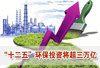 預計十二五期間環保投資將超三萬億