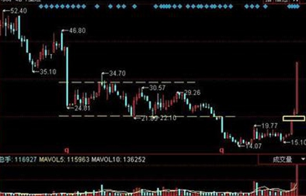 議案被否,中小股東真的勝利了嗎?