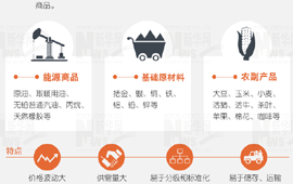 大宗商品暴漲暴跌，誰說了算？