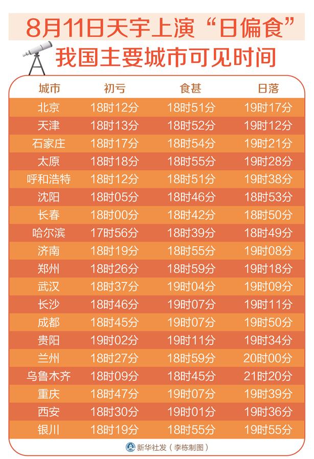 （圖表）[服務(wù)&middot;生活]8月11日天宇上演&ldquo;日偏食&rdquo; 我國主要城市可見時間