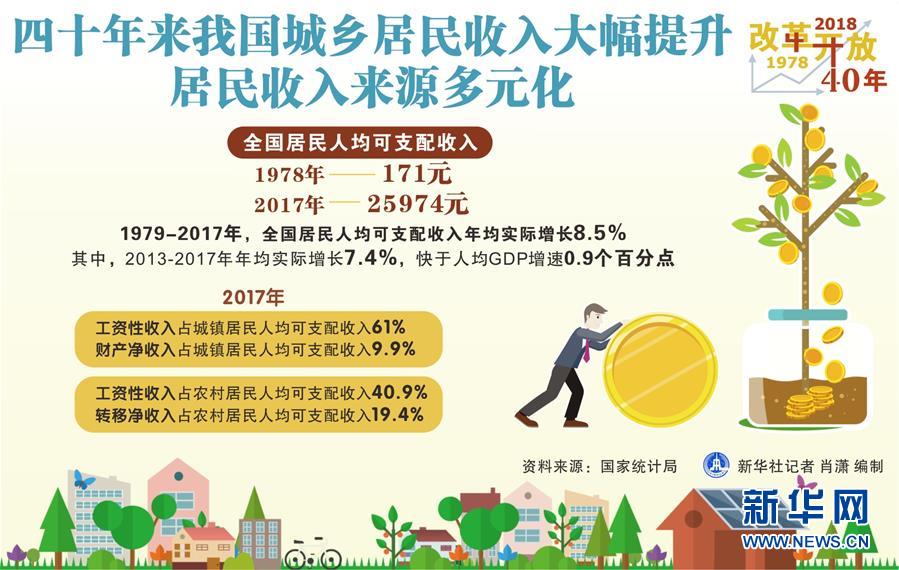 （新華全媒頭條·圖文互動）（2）新華社社評：新時代，改革開放再出發(fā)！——熱烈慶祝改革開放40周年