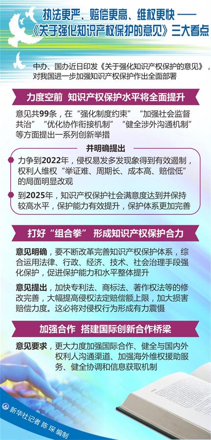 （圖表）[新華調查]執法更嚴、賠償更高、維權更快——《關于強化知識產權保護的意見》三大看點