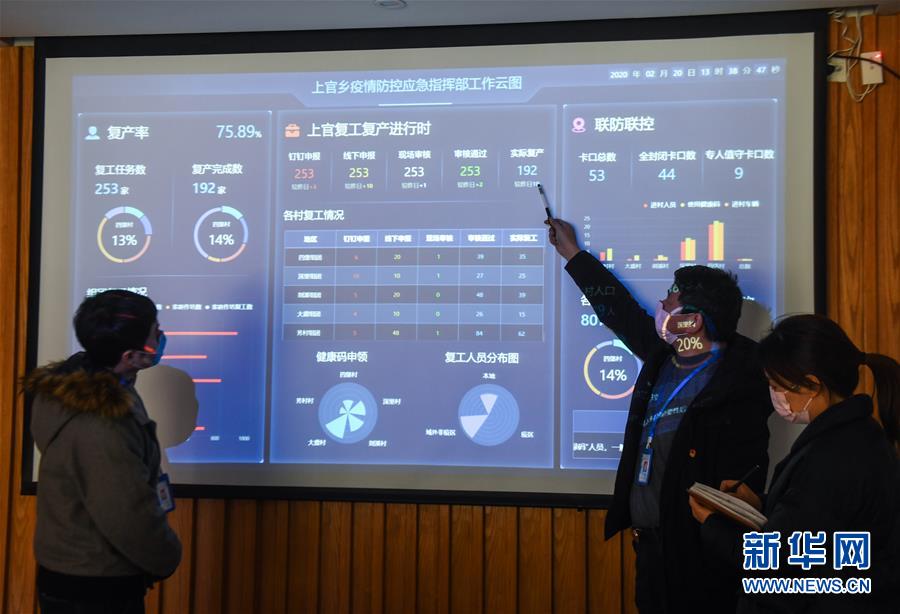 （新華全媒頭條&middot;圖文互動）（1）構筑堅實堡壘 提升治理成色&mdash;&mdash;浙江&ldquo;硬核&rdquo;科技戰&ldquo;疫&rdquo;現場觀察