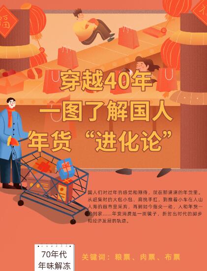 穿越40年，一圖了解國人年貨“進化論”