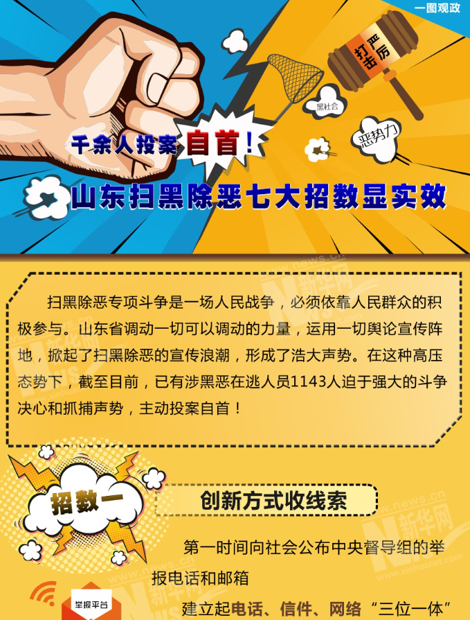 千余人投案自首！山東掃黑除惡七大招數顯實效