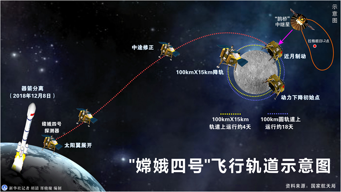 嫦娥一小步，人類一大步！