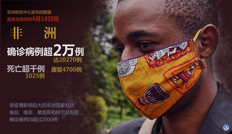 （圖表&middot;海報(bào)）［國際疫情］非洲確診病例超2萬例 死亡超千例